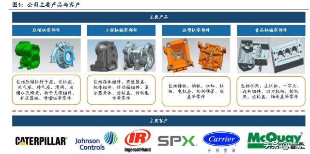 精密零部件行业联德股份研究报告：小而精的铸件公司