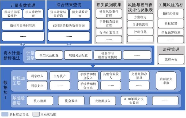 中电金信内控合规与操作风险管理系统架构图