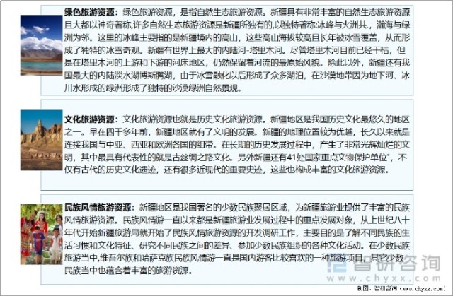 新疆旅游资源