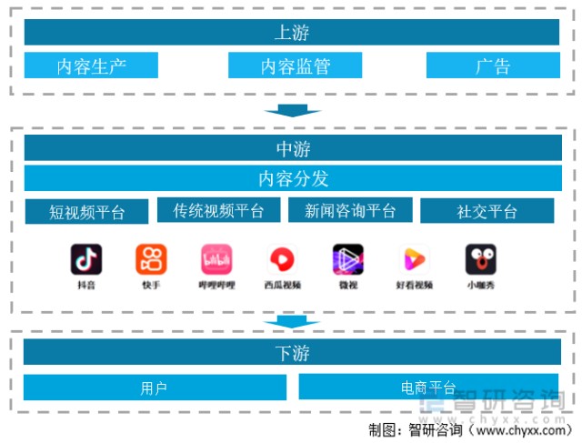 2021年中國短視頻行業回顧及發展前景分析商業模式更近一步圖