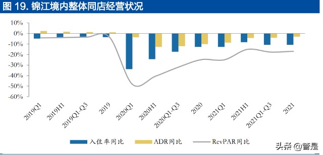 锦江酒店研究报告：高质量拓店享成长红利，中国区整合提效降费