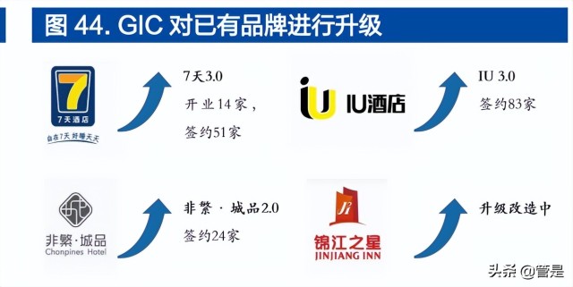 锦江酒店研究报告：高质量拓店享成长红利，中国区整合提效降费