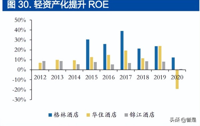 锦江酒店研究报告：高质量拓店享成长红利，中国区整合提效降费
