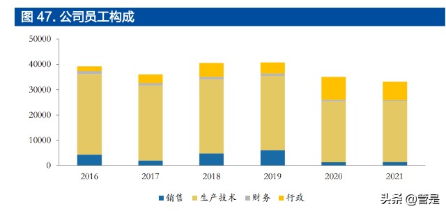 锦江酒店研究报告：高质量拓店享成长红利，中国区整合提效降费