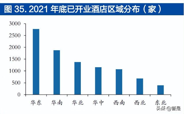 锦江酒店研究报告：高质量拓店享成长红利，中国区整合提效降费