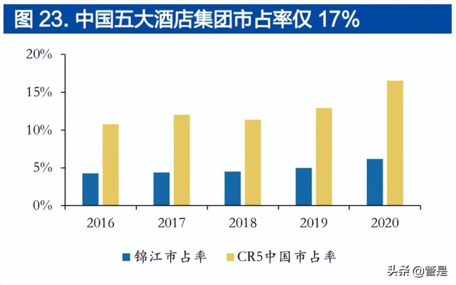锦江酒店研究报告：高质量拓店享成长红利，中国区整合提效降费