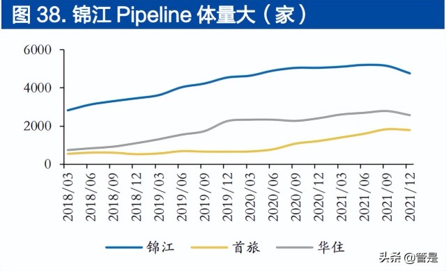 锦江酒店研究报告：高质量拓店享成长红利，中国区整合提效降费