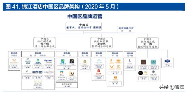 锦江酒店研究报告：高质量拓店享成长红利，中国区整合提效降费