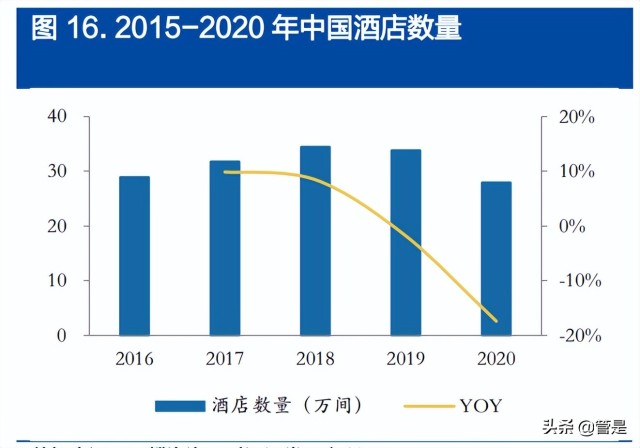 锦江酒店研究报告：高质量拓店享成长红利，中国区整合提效降费