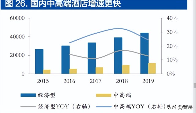 锦江酒店研究报告：高质量拓店享成长红利，中国区整合提效降费