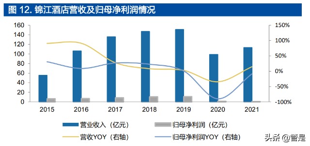 锦江酒店研究报告：高质量拓店享成长红利，中国区整合提效降费