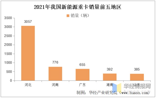 2021年中国新能源重卡行业市场现状及发展机遇分析补贴退坡已是大势所