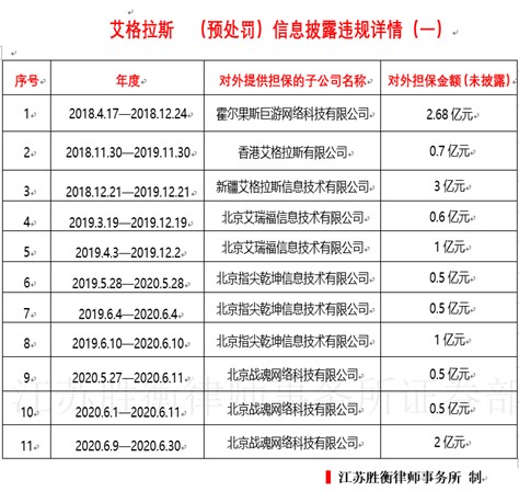 艾格拉斯(002619)图片