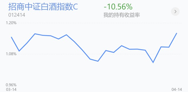 招商中证白酒指数c2,白酒消费(风险等级:中低)个人操作:无操作个人