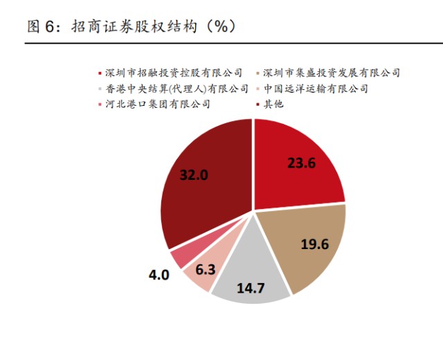 招商證券研究報告財富管理轉型成效顯著投資業務驅動業績增長