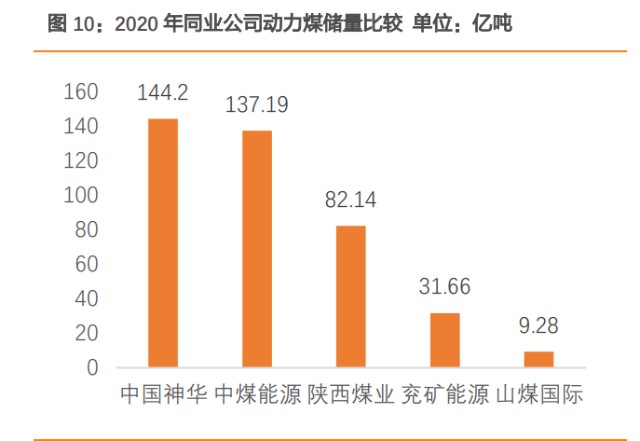 煤炭行業中國神華研究報告黑金航母揚帆起航