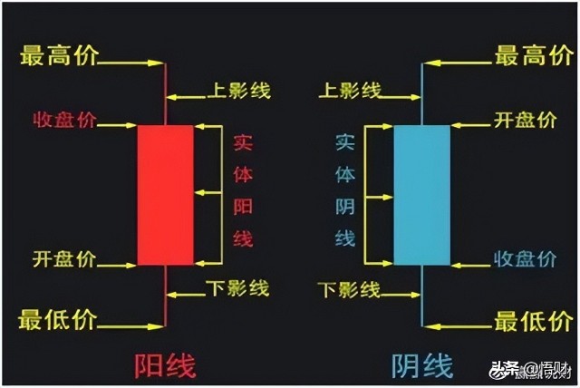 一旦股票出現仙人指路形態堅決捂住莊家抬轎幫你拉昇