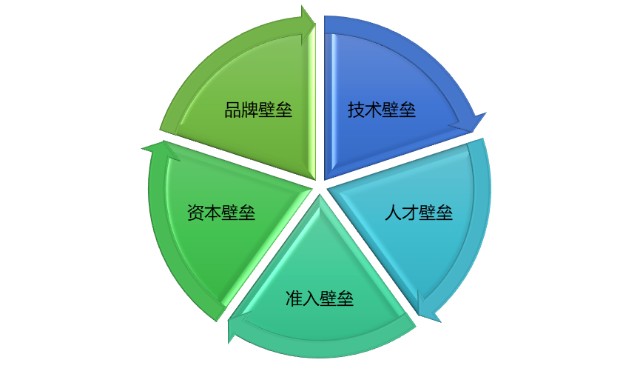 电动工具行业特性及主要壁垒构成