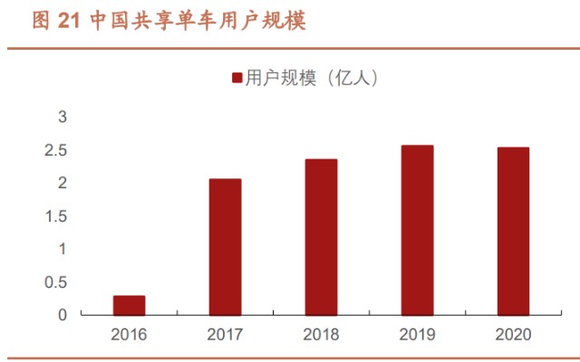 愛瑪科技研究報告格局優化龍頭成長電動車王者持續進化