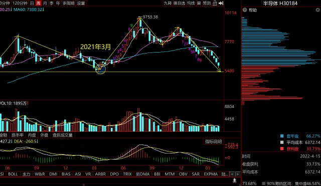 art