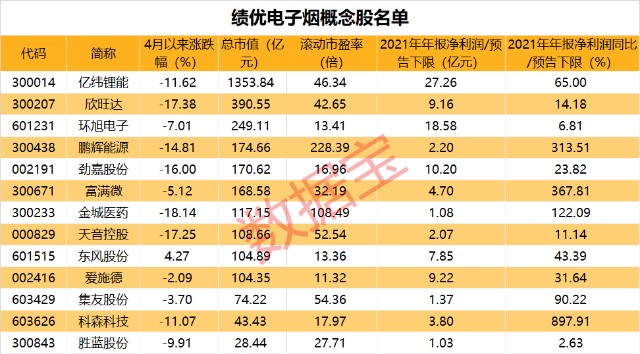 大牛證券|電子煙重磅文件發佈,聰明資金加倉多股