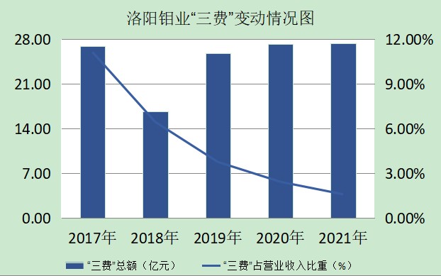 “世界钴王”的光环与挑战