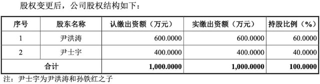 前妻3000万“民间债务”惹官司，信德新材实控人股权腾挪谋上市？