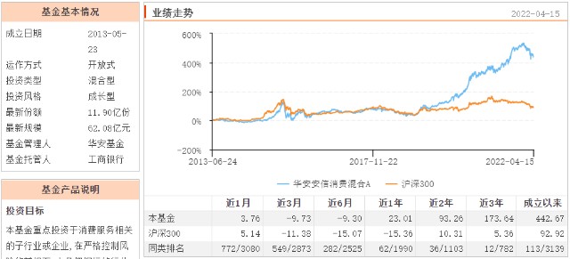 四大行业主题基金 谁更牛 三 财富号 东方财富网