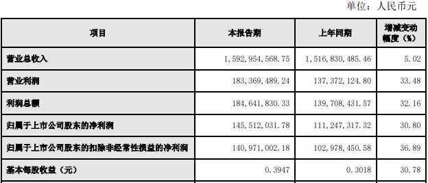 2万股东躺赚25亿！5连板后再迎“地天板”，物流大牛股火了，股友：上午获小利卖出，下午拍肿大腿|股民日记