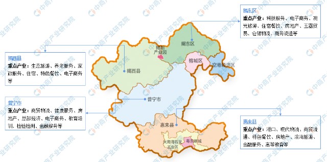 2022年揭阳市产业布局及产业招商地图分析