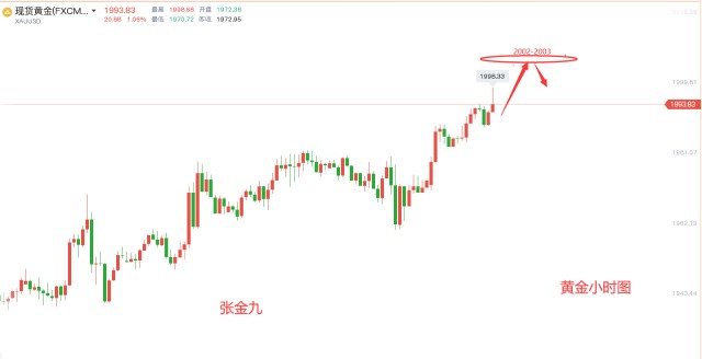 张金九4/18黄金高位震荡上行，下个阻力位在哪？黄金策略分享