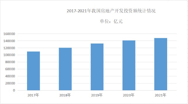 中国房地产市场规模_中国房地产市场_中国房地产市场