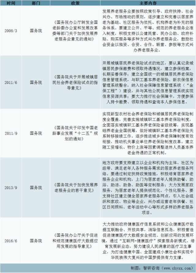 智慧養老行業政策分析智慧養老行業強化信息支撐滿足多元化康養需求圖