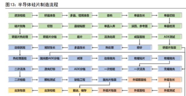 国内大厂加速崛起半导体硅片供需两旺硅晶圆规模超百亿美元