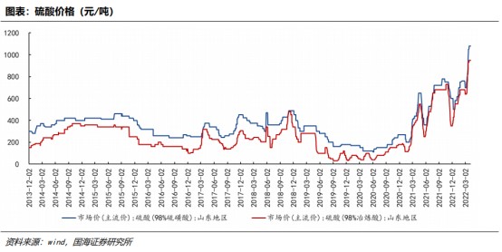 街切磷肥