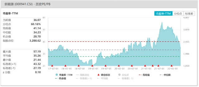 崔宸龙最新直播观点！新能源后市怎么看，当下怎么参与？