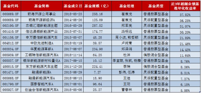 崔宸龙最新直播观点！新能源后市怎么看，当下怎么参与？