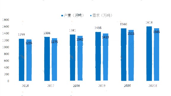 2022年有機肥行業發展前景分析