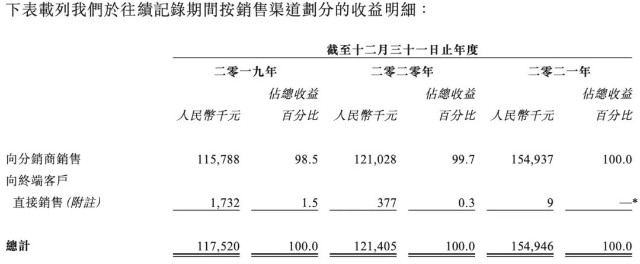 明星都爱的阳台种菜引风潮，富景中国冲击“盆栽蔬菜第一股”