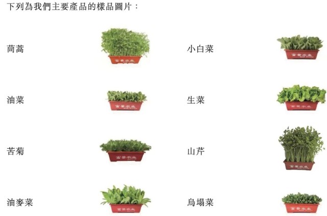 明星都爱的阳台种菜引风潮，富景中国冲击“盆栽蔬菜第一股”