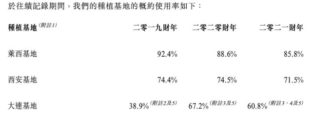 明星都爱的阳台种菜引风潮，富景中国冲击“盆栽蔬菜第一股”