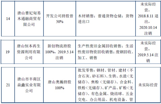 木业股份：大量关联公司资质存疑 多家供应商与客户重叠