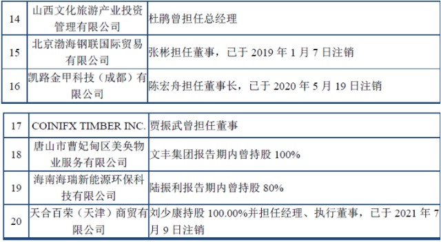 木业股份：大量关联公司资质存疑 多家供应商与客户重叠