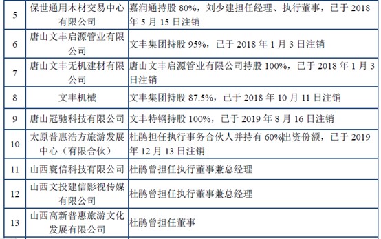 木业股份：大量关联公司资质存疑 多家供应商与客户重叠