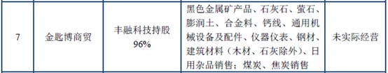 木业股份：大量关联公司资质存疑 多家供应商与客户重叠