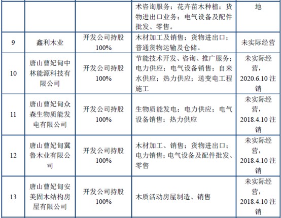 木业股份：大量关联公司资质存疑 多家供应商与客户重叠