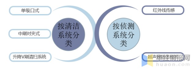 2021年中國掃地機器人行業發展現狀分析需求促使產品功能多樣化發展圖