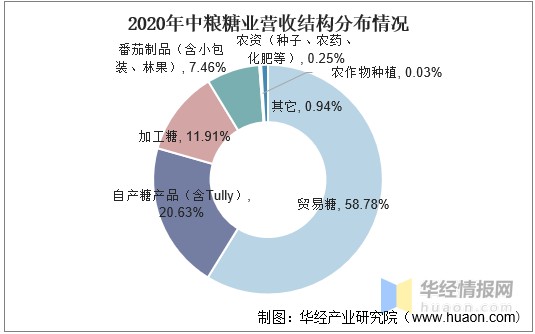 北京糖业：甜蜜制造背后的行业动态