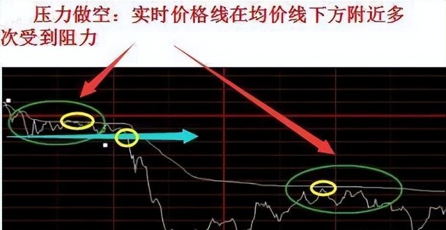 分时图实战4大秘诀5大经典形态