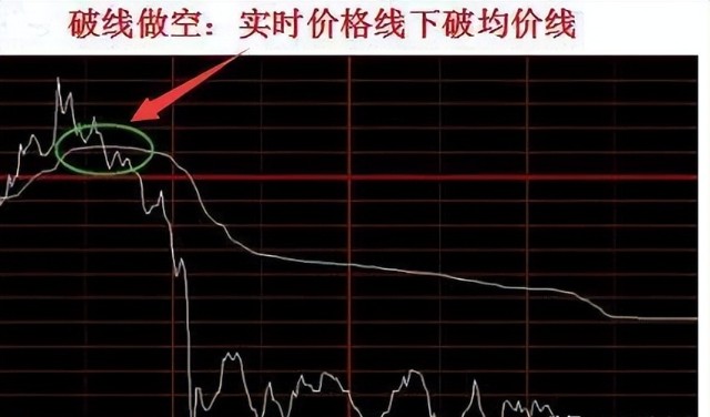 分时图实战4大秘诀 5大经典形态_财富号_东方财富网